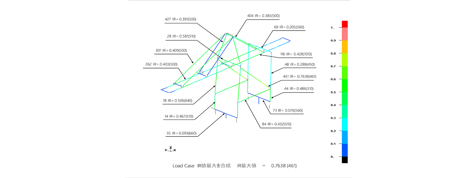 Crane Structural Analysis